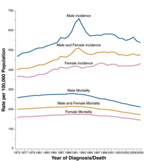 cancer statistics
