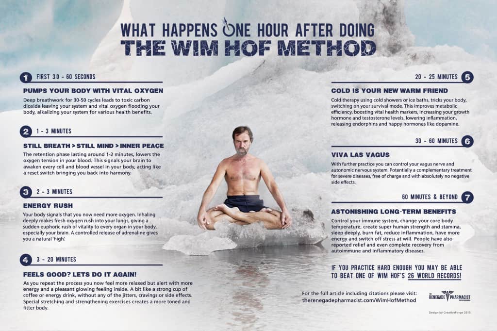 Wim-Hof-Infographic-2