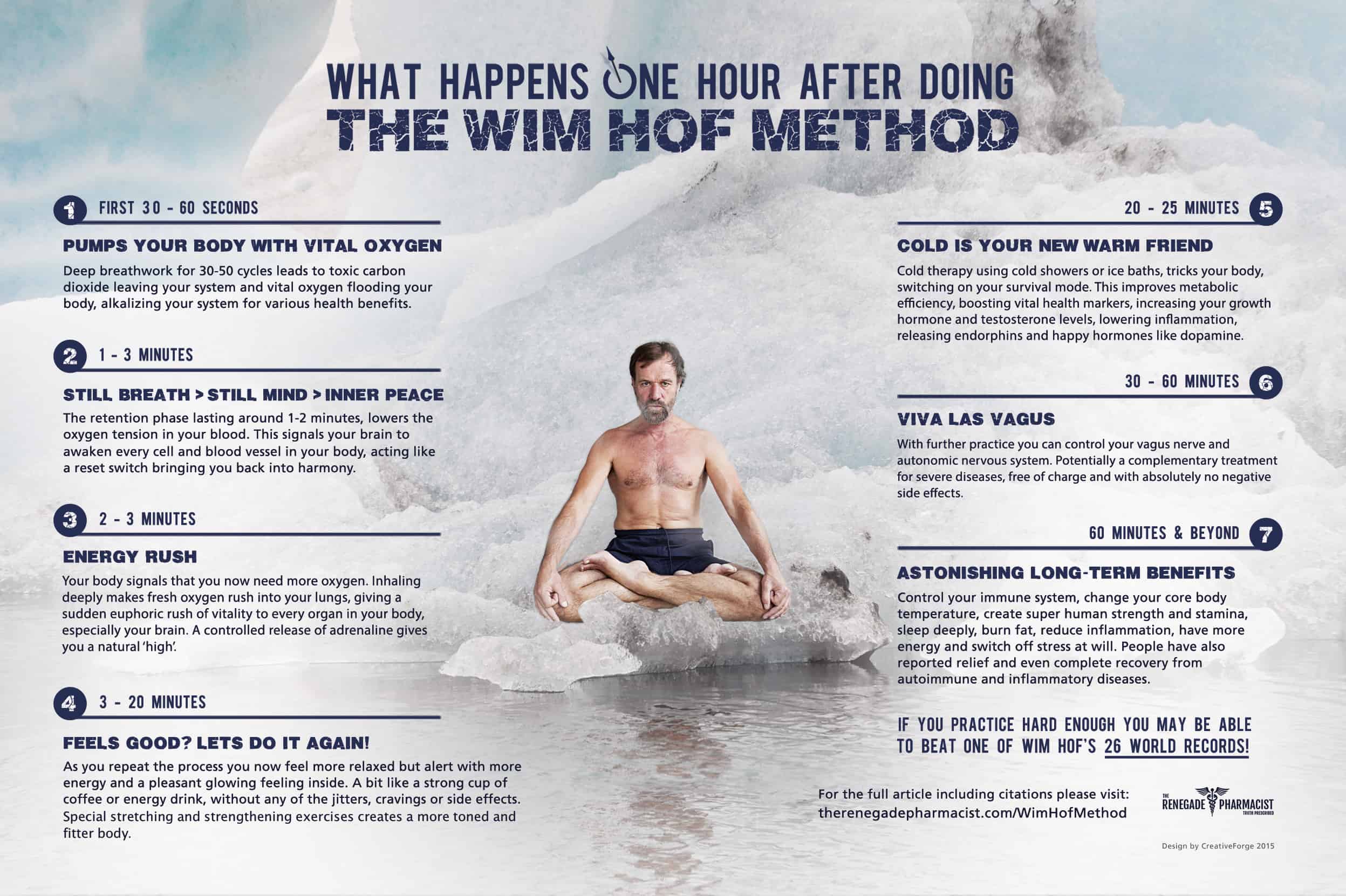 wim hof method