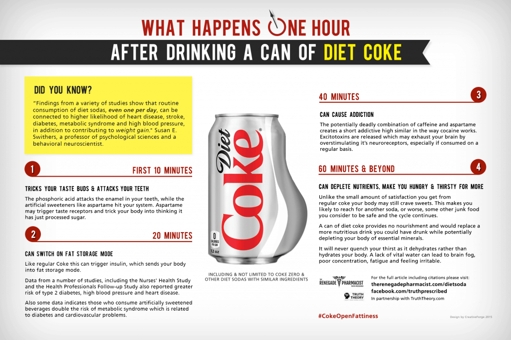 DietCoke-CokeOpenFattiness