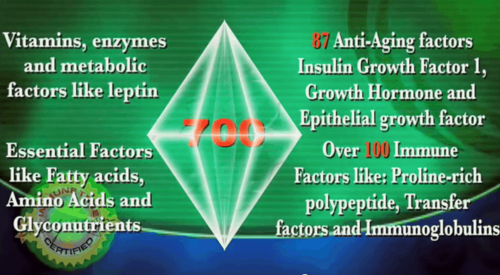 Colostrum contains over 700 nutrients!